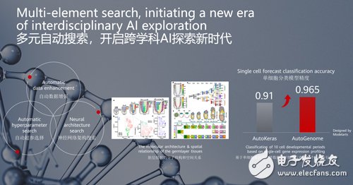 突破性能极限,至强CPU为企业级应用提供强劲算力支持 突破性能极限,至强CPU为企业级应用提供强劲算力支持