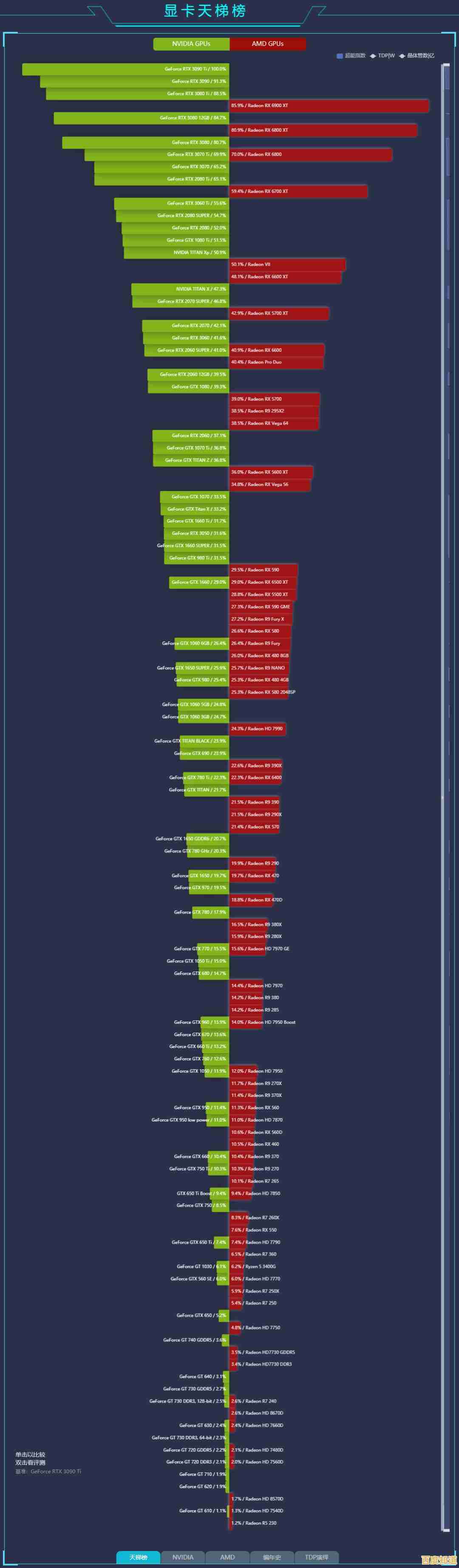 2016移动显卡天梯图发布:笔记本游戏性能飞跃,尽享极致画面与速度! 2016移动显卡天梯图发布:笔记本游戏性能飞跃,尽享极致画面与速度!