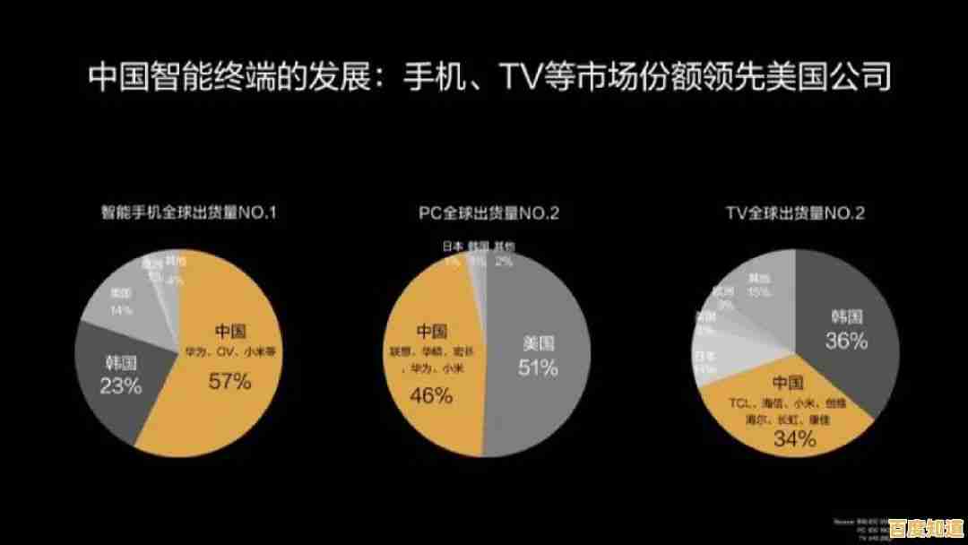 借助aip系统实现企业运营效能的智能化突破与创新增长 借助aip系统实现企业运营效能的智能化突破与创新增长