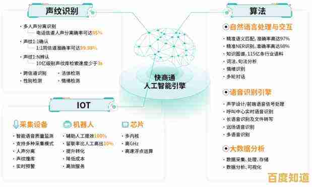 深入理解人工智能:从基本概念到广泛实践的关键应用分析 深入理解人工智能:从基本概念到广泛实践的关键应用分析