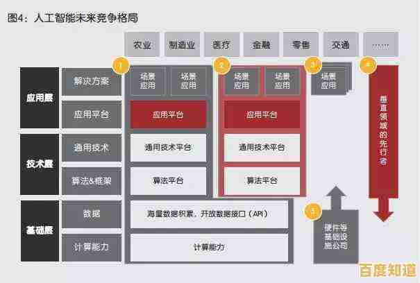 深入理解人工智能:从基本概念到广泛实践的关键应用分析 深入理解人工智能:从基本概念到广泛实践的关键应用分析