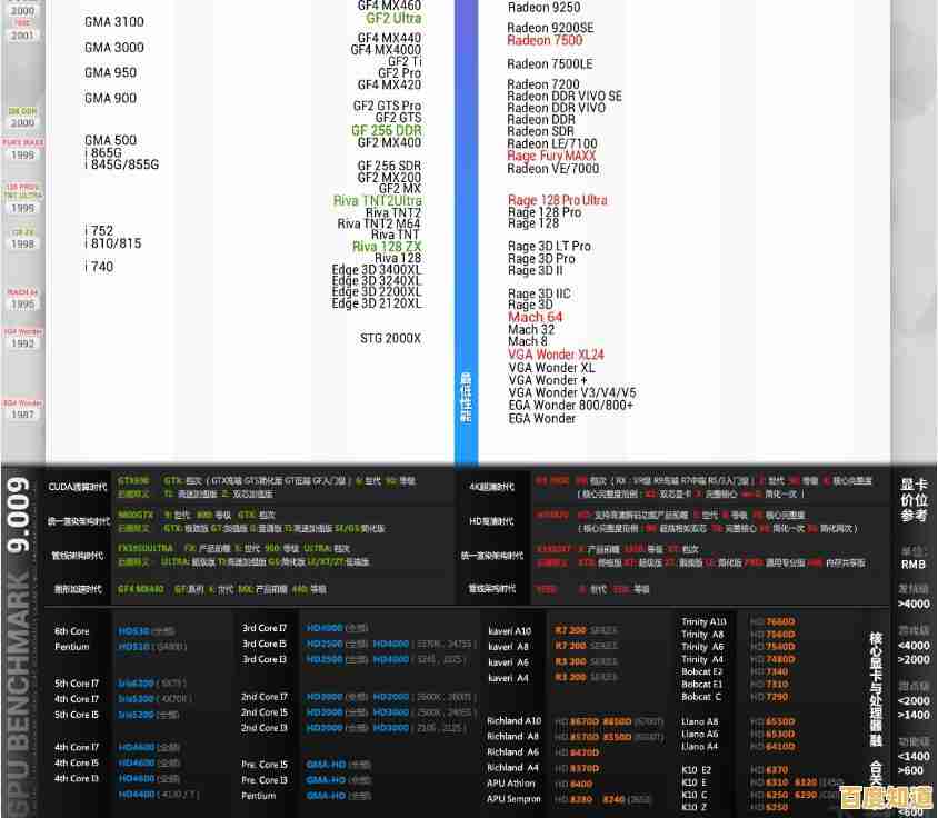 2016年CPU性能天梯图发布:全面解析主流处理器性能表现 2016年CPU性能天梯图发布:全面解析主流处理器性能表现