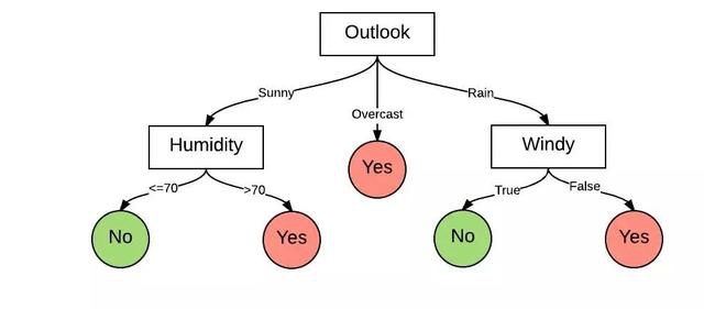电脑租赁的智慧选择:发掘核心优势并规避潜在风险 电脑租赁的智慧选择:发掘核心优势并规避潜在风险