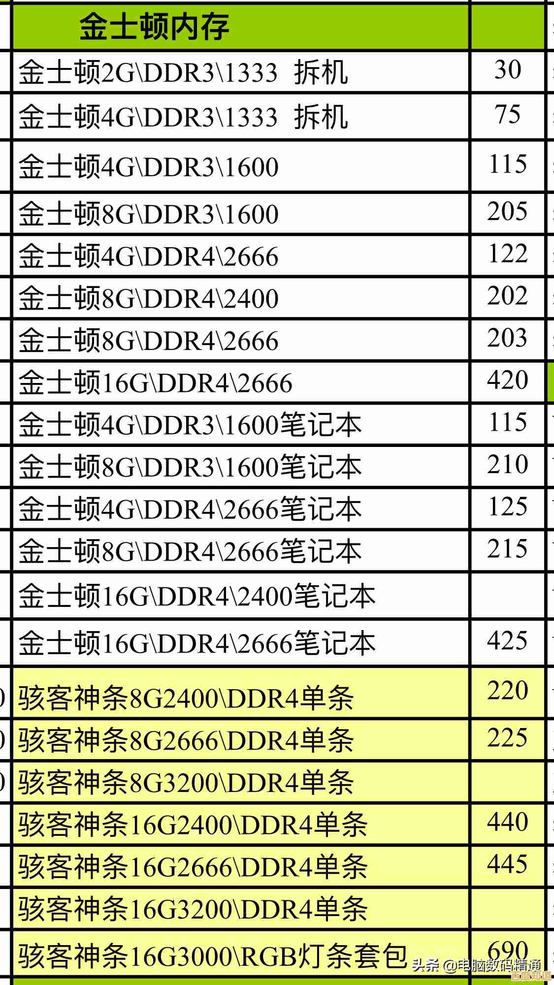 电脑内存条更换详细步骤,轻松升级你的设备性能 电脑内存条更换详细步骤,轻松升级你的设备性能