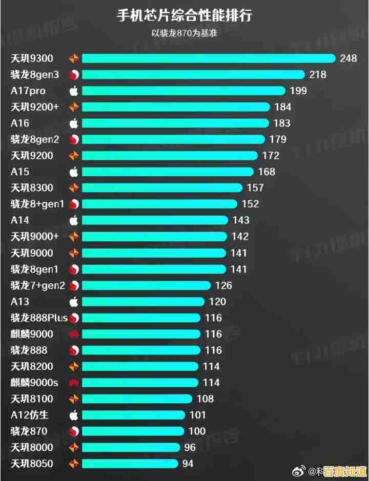 2024年手机芯片性能排行榜发布：详细技术参数与性能对比分析