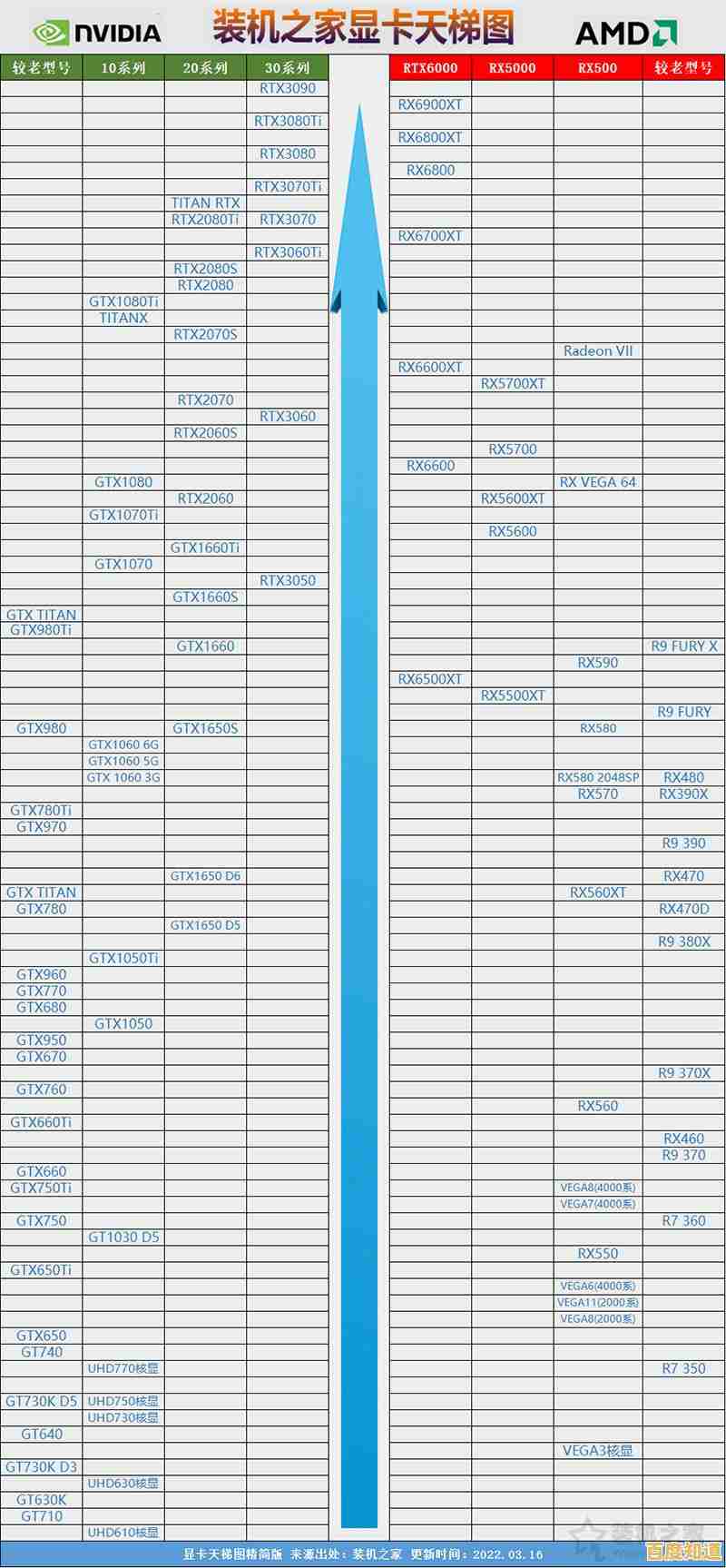 显卡性能天梯图全新发布:多品牌深度评测,精准助您挑选理想显卡! 显卡性能天梯图全新发布:多品牌深度评测,精准助您挑选理想显卡!