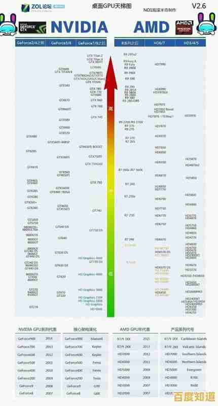 投影仪显卡性能天梯图:精准挑选硬件,提升视觉放映效果 投影仪显卡性能天梯图:精准挑选硬件,提升视觉放映效果