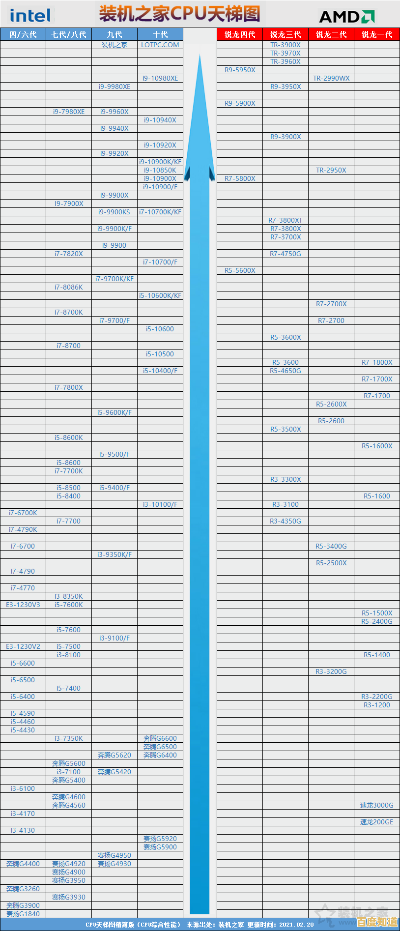 投影仪显卡性能天梯图:精准挑选硬件,提升视觉放映效果 投影仪显卡性能天梯图:精准挑选硬件,提升视觉放映效果