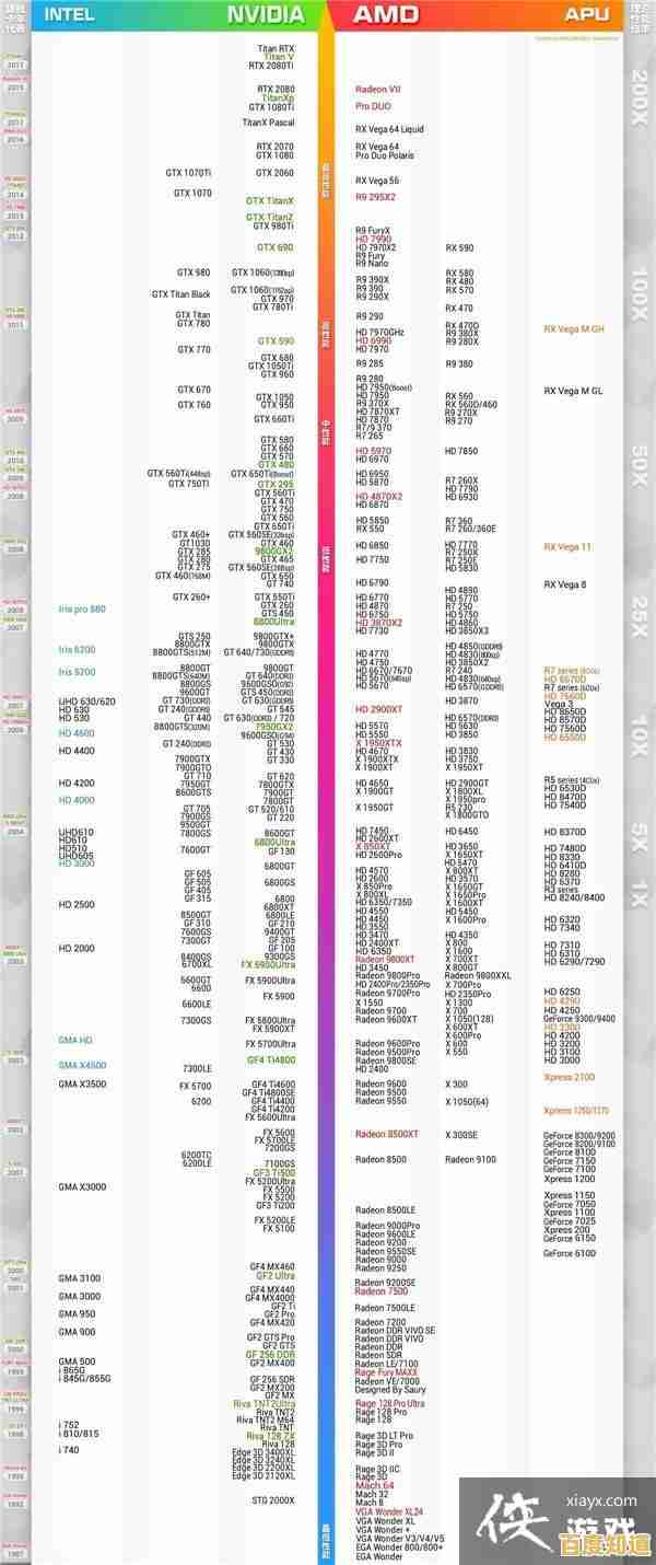 投影仪显卡性能天梯图:精准挑选硬件,提升视觉放映效果 投影仪显卡性能天梯图:精准挑选硬件,提升视觉放映效果