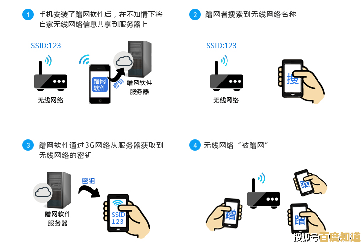 了解合法途径:当忘记WiFi密码时的解决方案与操作指南 了解合法途径:当忘记WiFi密码时的解决方案与操作指南