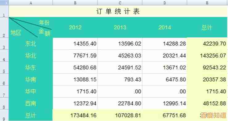 掌握这些Excel函数技巧，让复杂数据处理变得简单高效