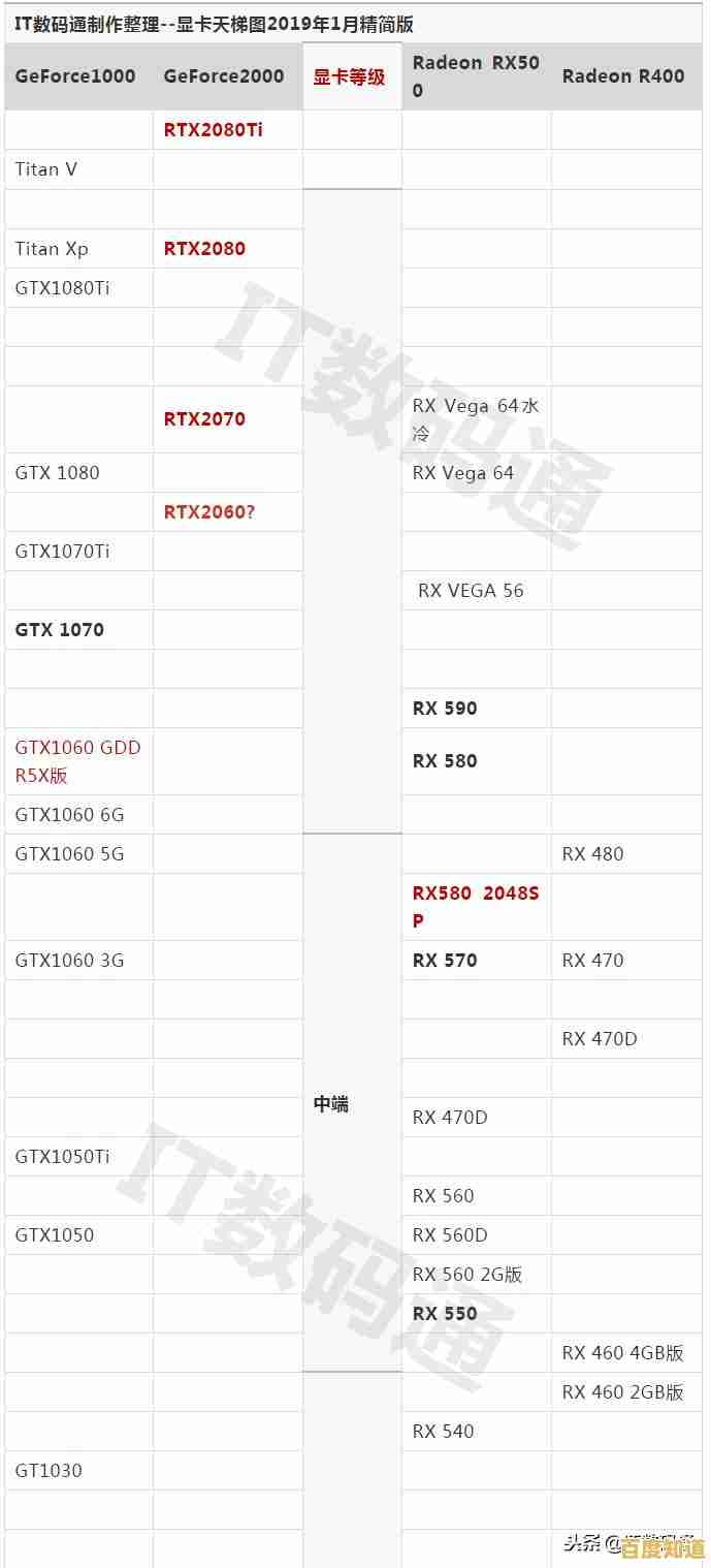 挑选笔记本独立显卡:天梯图助您办公高效与游戏畅快兼得 挑选笔记本独立显卡:天梯图助您办公高效与游戏畅快兼得