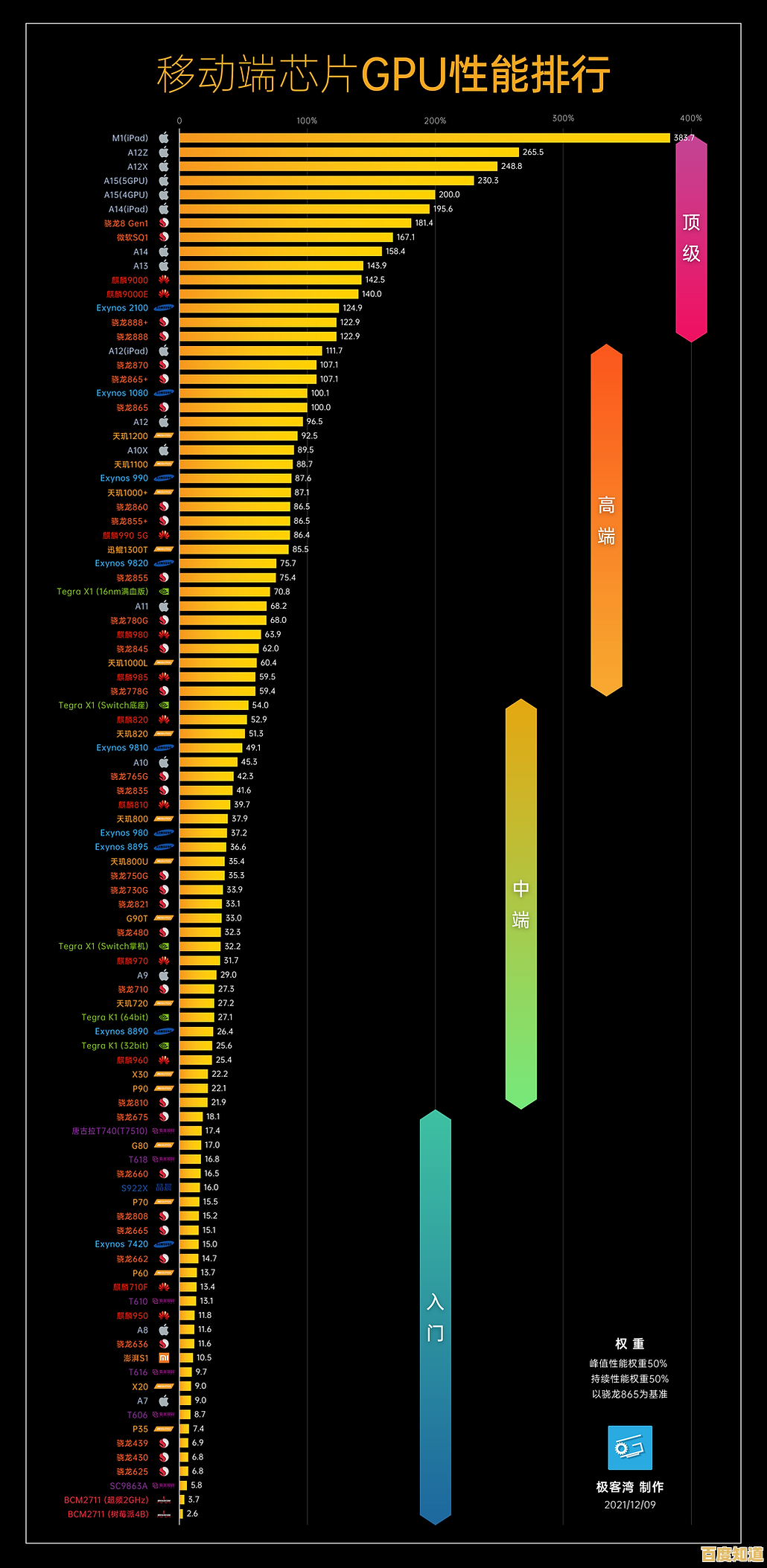 全面解析移动CPU排行榜,帮你精准挑选最强笔记本芯片! 全面解析移动CPU排行榜,帮你精准挑选最强笔记本芯片!