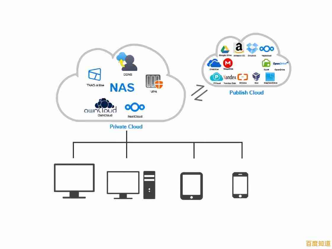 手机备份策略:守护珍贵记忆,确保数据安全无忧 手机备份策略:守护珍贵记忆,确保数据安全无忧