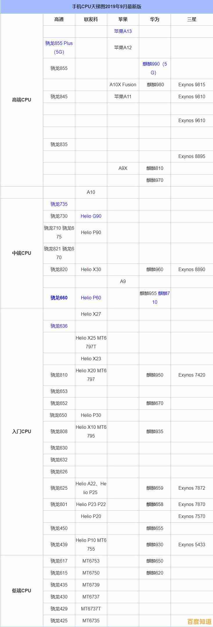 全面评估2015年9月最新CPU性能:天梯图详细对比与深度分析 全面评估2015年9月最新CPU性能:天梯图详细对比与深度分析