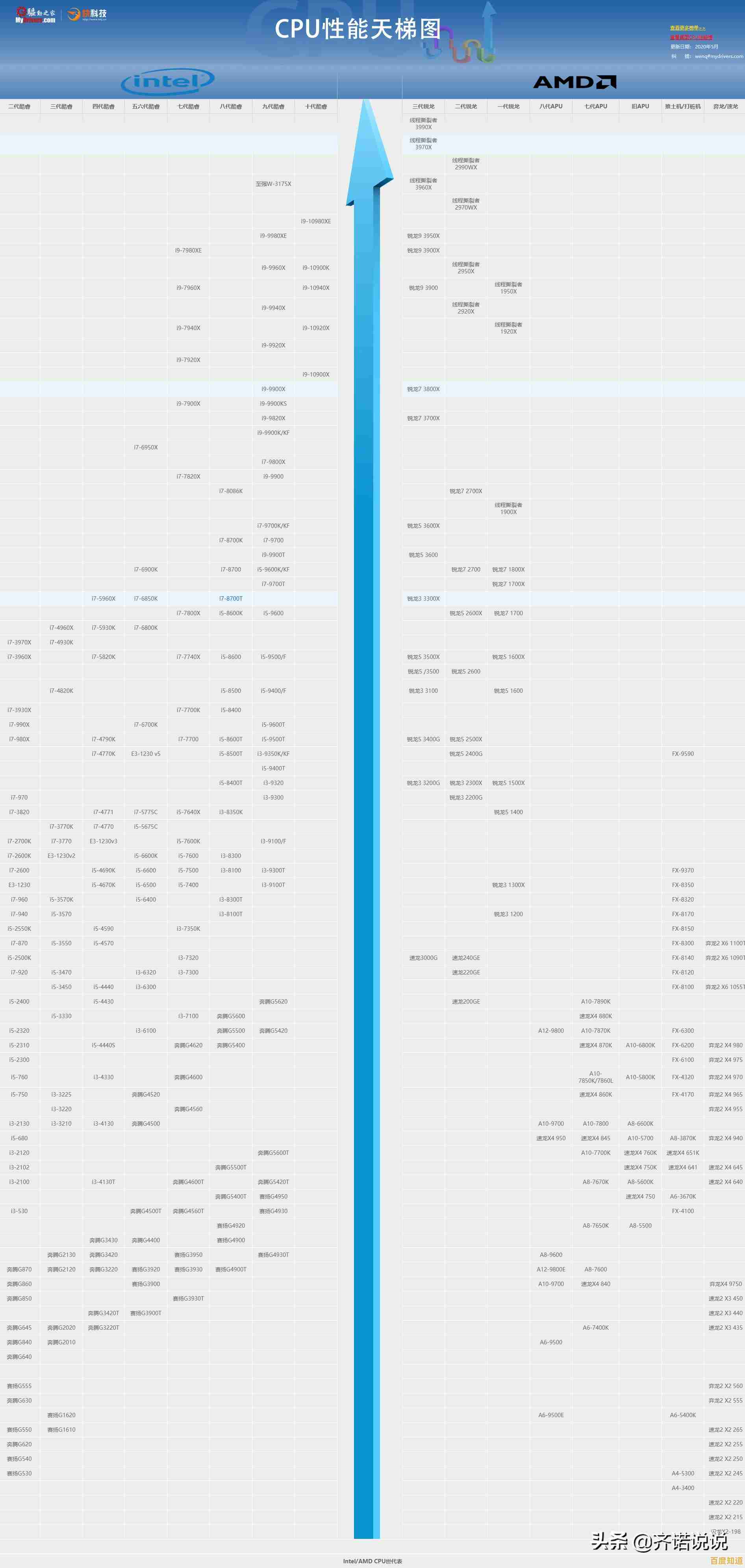 台式主板排行榜深度解读:天梯图带你掌握市场主流配置与选购指南 台式主板排行榜深度解读:天梯图带你掌握市场主流配置与选购指南