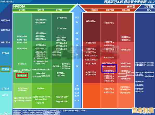 从性能到选购：笔记本电脑与台式机CPU天梯图对比全指南