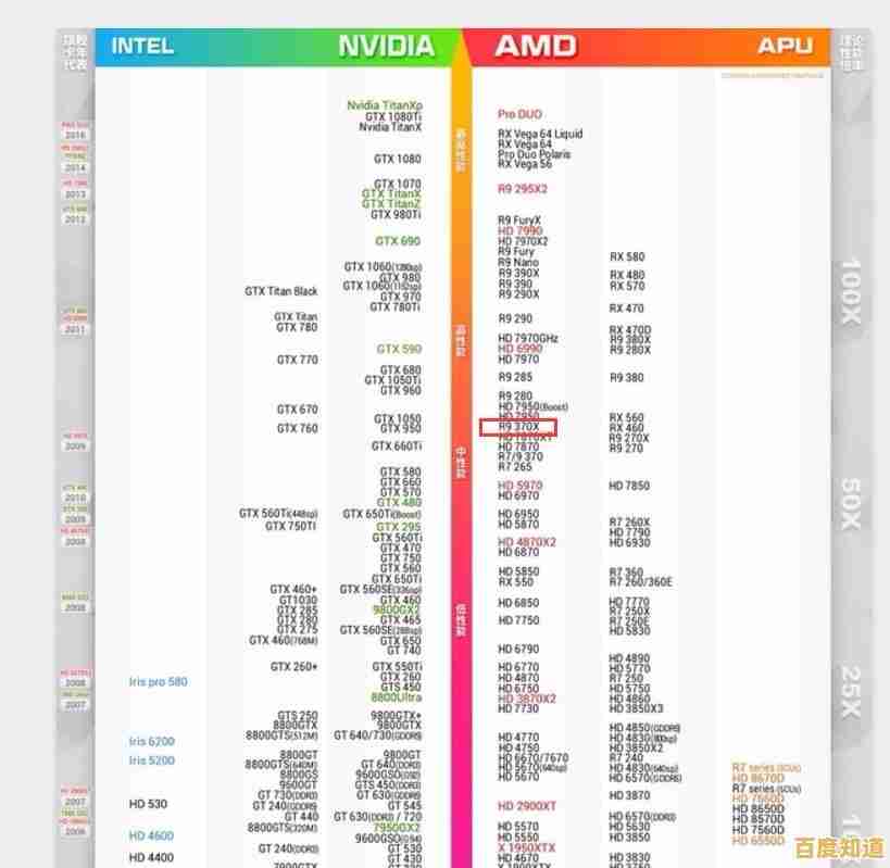华硕核显天梯图发布：详细对比新一代集成显卡性能等级与优势