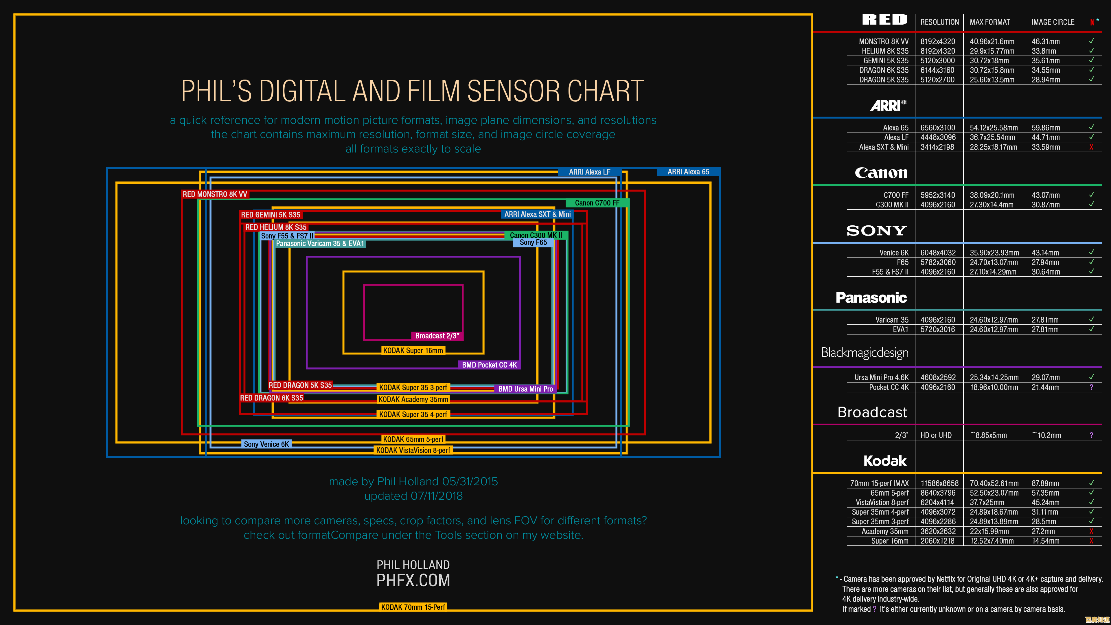 相机传感器天梯图详解：快速掌握不同尺寸对成像的影响与选择技巧