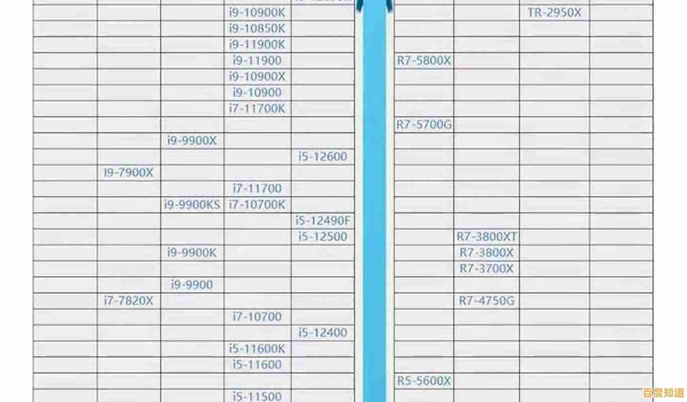2022年台式机CPU天梯图发布:精准对比性能,助你轻松升级电脑配置 2022年台式机CPU天梯图发布:精准对比性能,助你轻松升级电脑配置