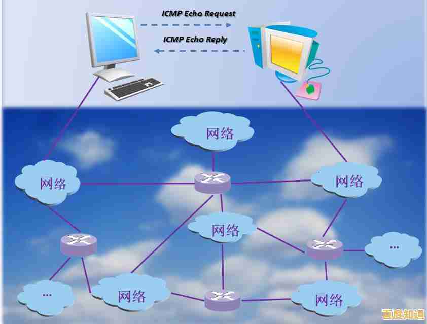 掌握网络连通性:详细步骤教你执行有效的ping测试 掌握网络连通性:详细步骤教你执行有效的ping测试