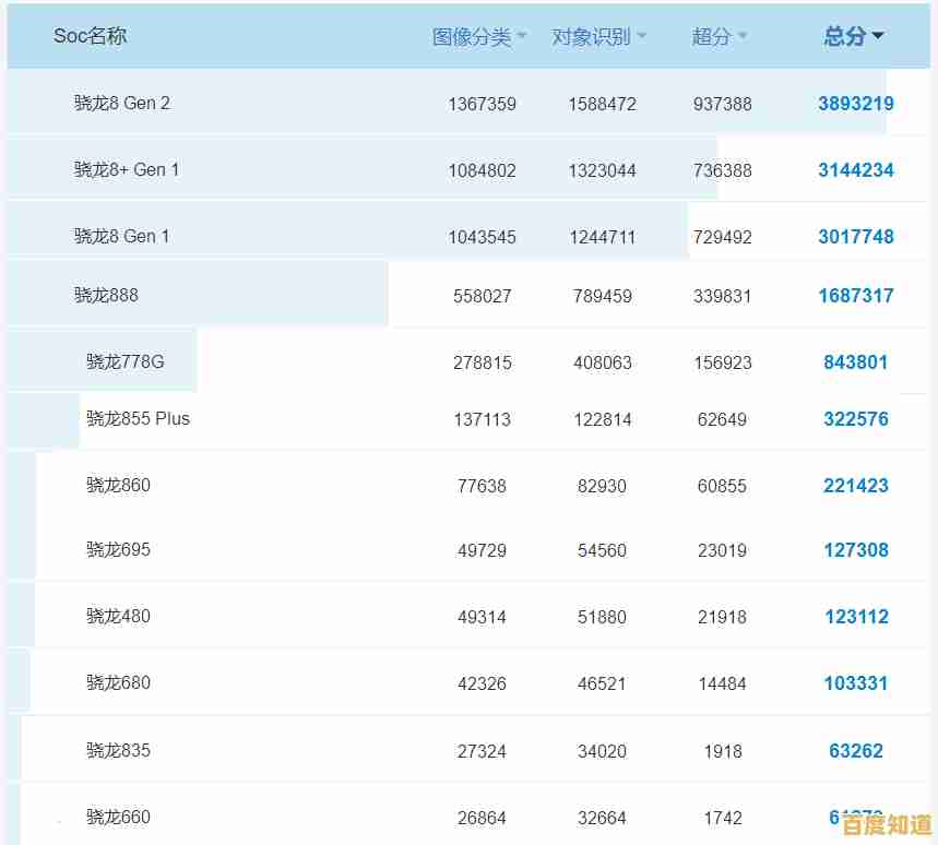 2017年6月手机处理器性能排行天梯图，全面解析主流芯片表现