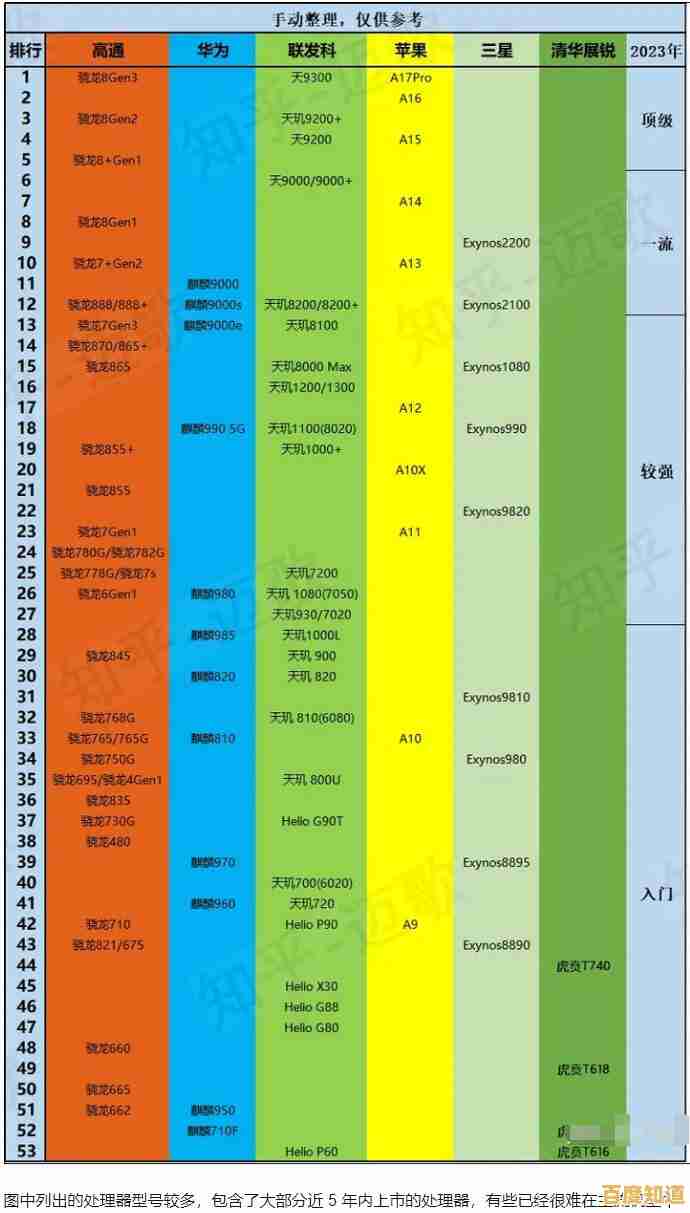 全新移动GPU性能排行榜发布：天梯图揭示硬件实力对比