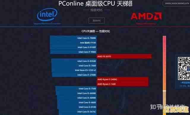 2017年CPU性能天梯榜发布：全面解析顶尖处理器，助你精准选择理想配置