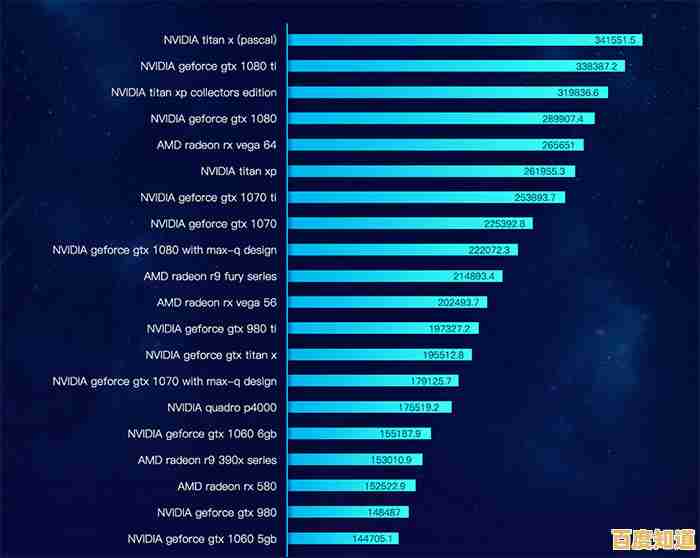 最新处理器排行榜单揭晓：天梯图带你看清性能王者