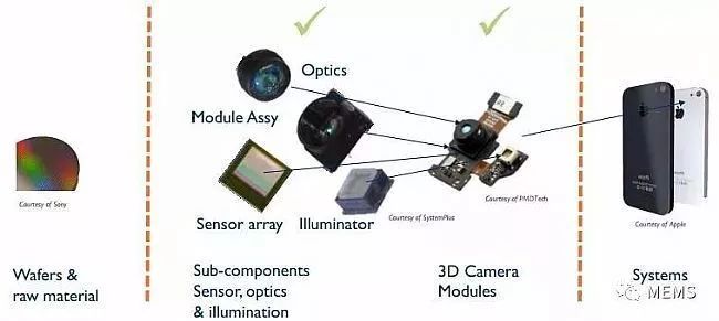 从传感器到算法：手机摄像头芯片发展脉络深度揭秘