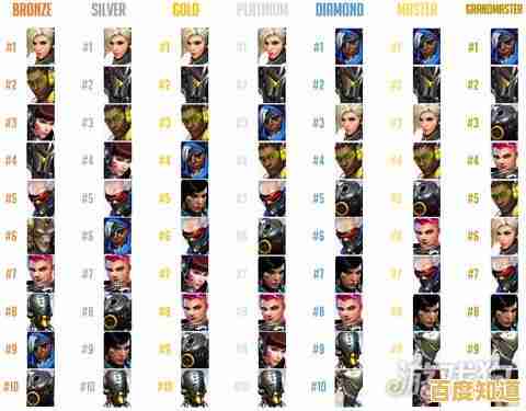 全面解读笔记本芯片天梯图:选购不再纠结,性能一目了然 全面解读笔记本芯片天梯图:选购不再纠结,性能一目了然