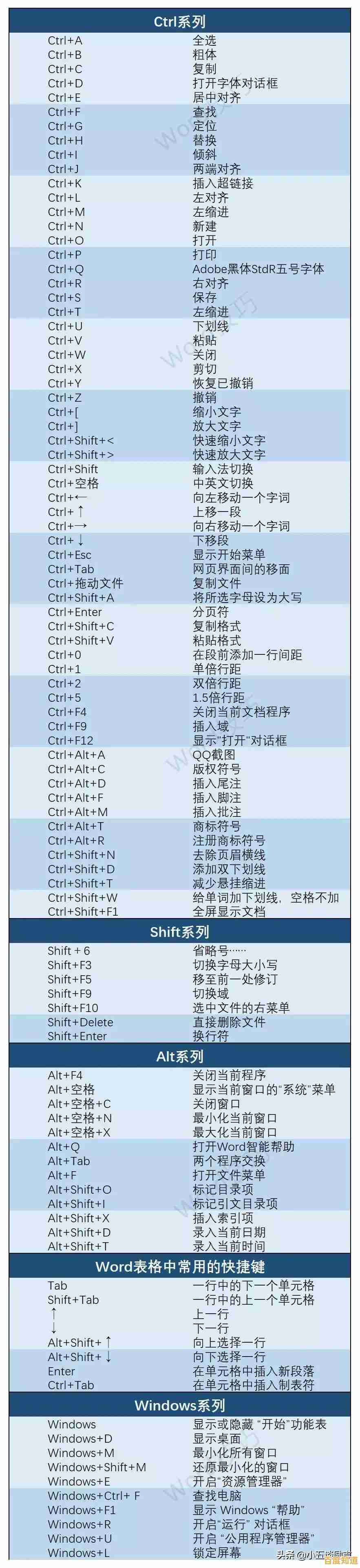 电脑快捷键全掌握:轻松提升办公效率的关键技巧! 电脑快捷键全掌握:轻松提升办公效率的关键技巧!