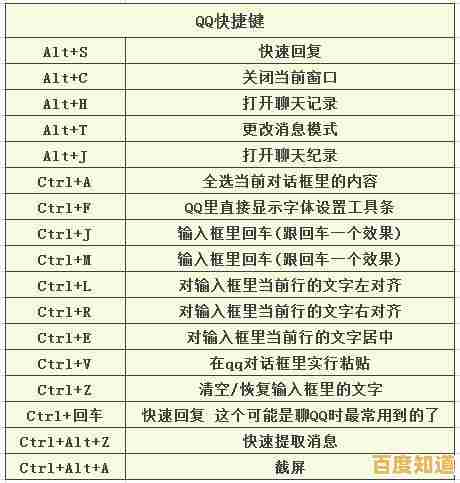 电脑快捷键全掌握:轻松提升办公效率的关键技巧! 电脑快捷键全掌握:轻松提升办公效率的关键技巧!