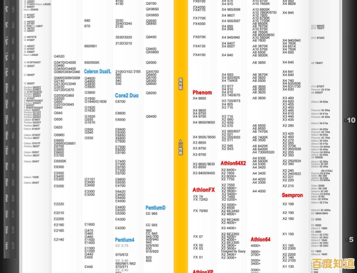 一览CPU性能天梯图:清晰呈现各级处理器,助你轻松选择 一览CPU性能天梯图:清晰呈现各级处理器,助你轻松选择