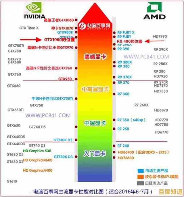 全面掌握AMD移动显卡天梯图,选购指南一网打尽 全面掌握AMD移动显卡天梯图,选购指南一网打尽