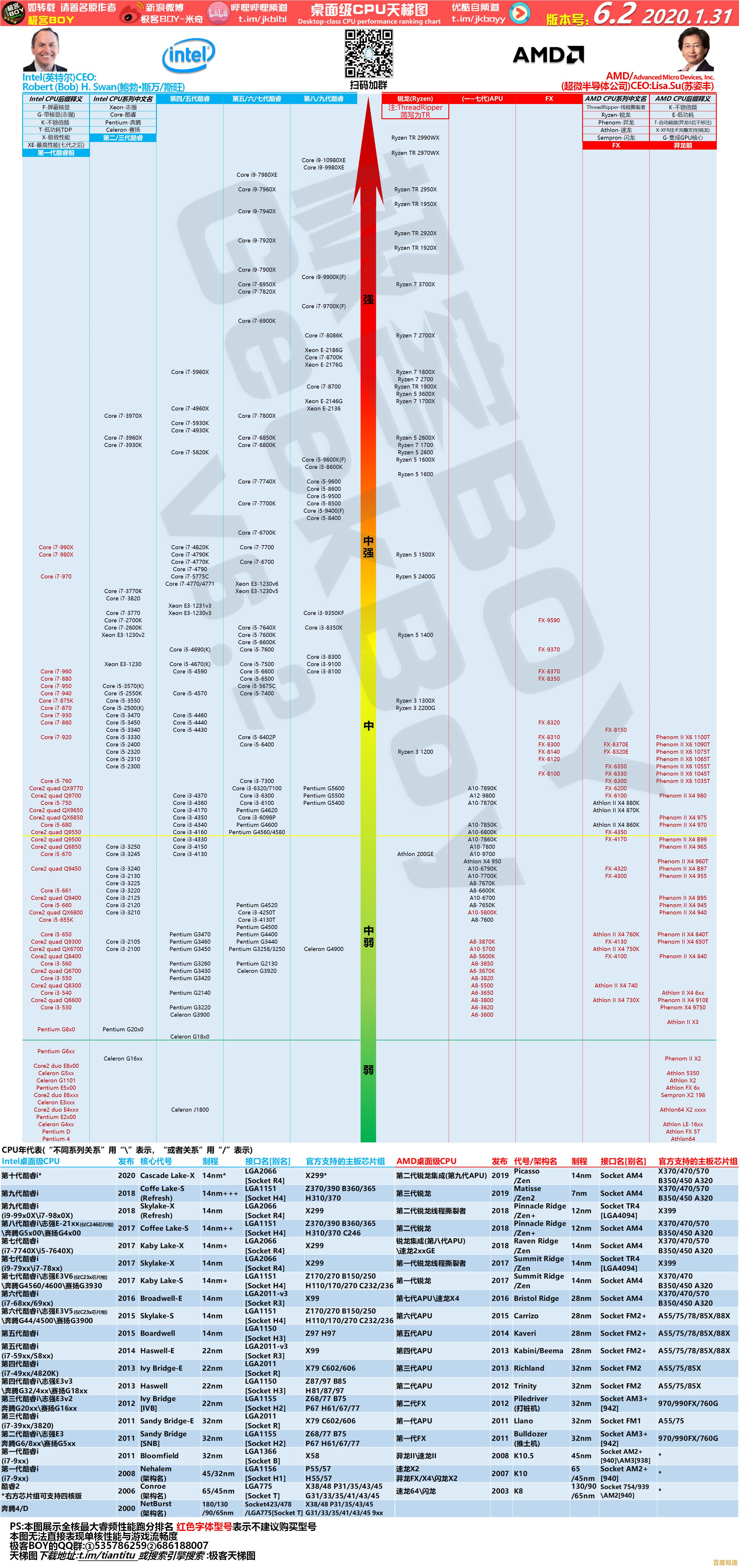全面掌握AMD移动显卡天梯图,选购指南一网打尽 全面掌握AMD移动显卡天梯图,选购指南一网打尽