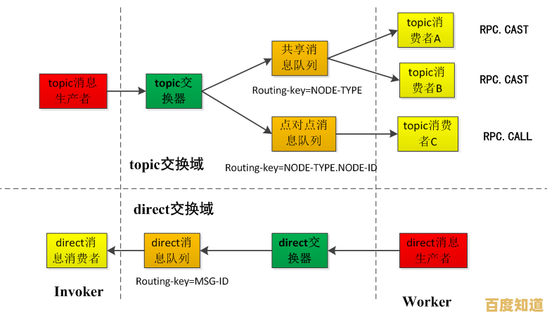 外网概念全解析：了解其定义与日常应用场景