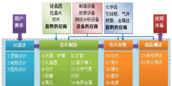 电子世界脉络解析：芯片IC天梯图揭示技术奥秘与创新路径