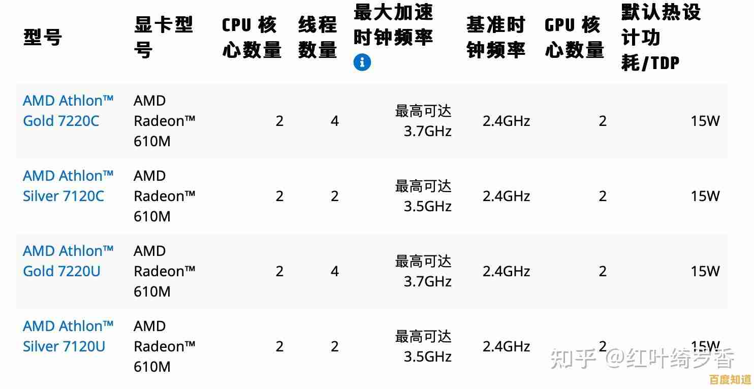 电脑CPU选购指南:如何挑选最佳处理器以显著提升计算机性能 电脑CPU选购指南:如何挑选最佳处理器以显著提升计算机性能