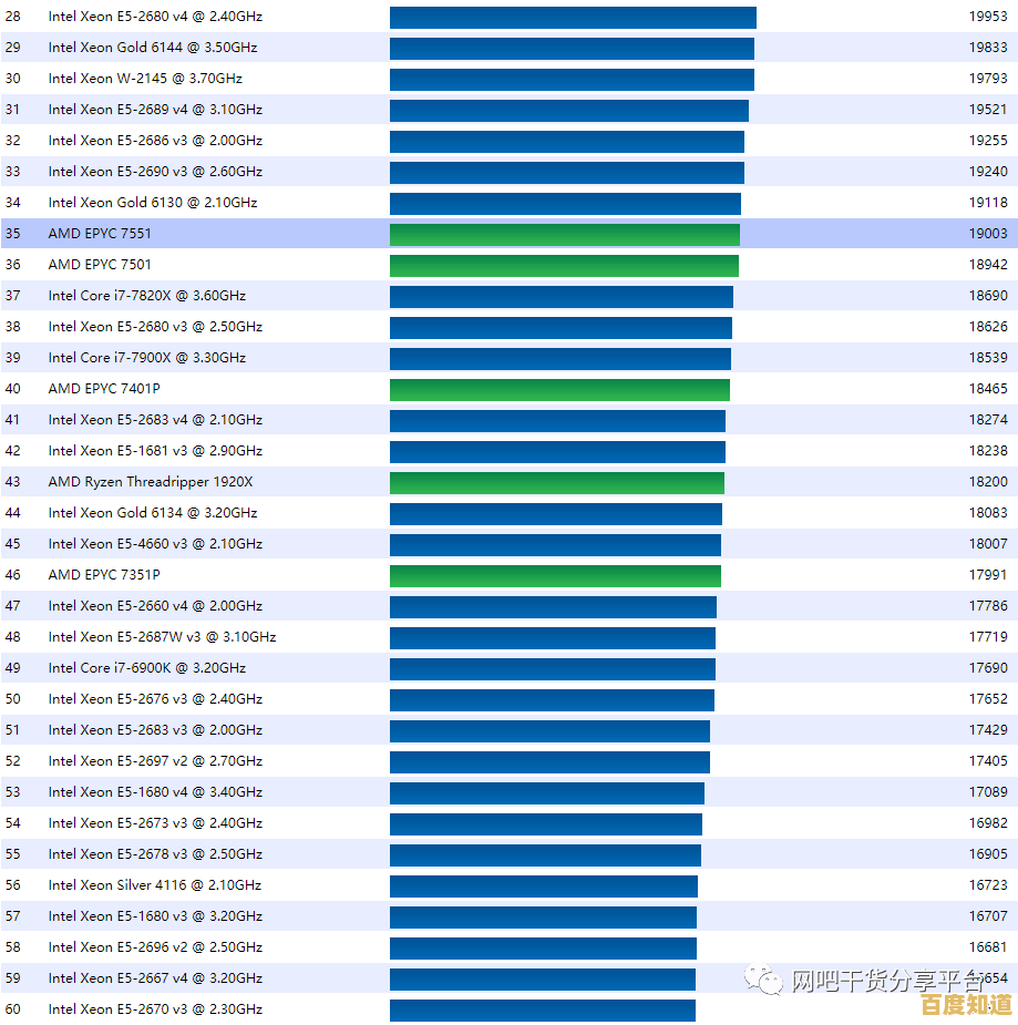 全面解读2020年CPU天梯图:高清性能排行榜及详细对比分析 全面解读2020年CPU天梯图:高清性能排行榜及详细对比分析