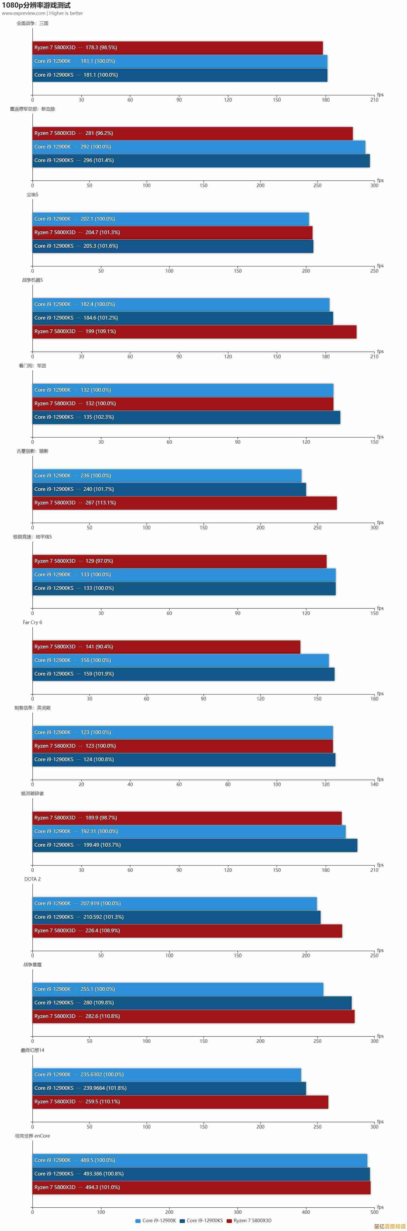 突破性GPU天梯图:揭秘新一代图形处理器的极致性能 突破性GPU天梯图:揭秘新一代图形处理器的极致性能