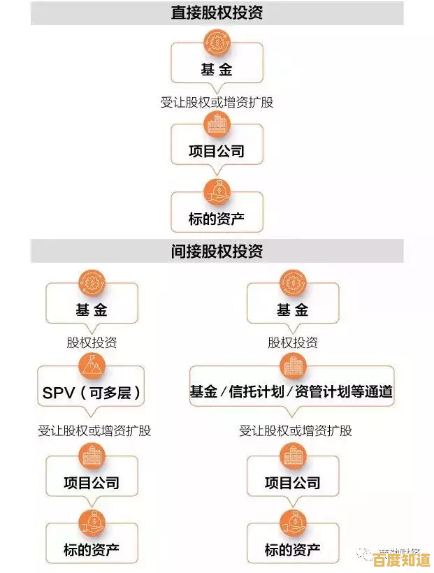 深入了解PE:解析私募股权的定义、功能及其在经济中的作用 深入了解PE:解析私募股权的定义、功能及其在经济中的作用