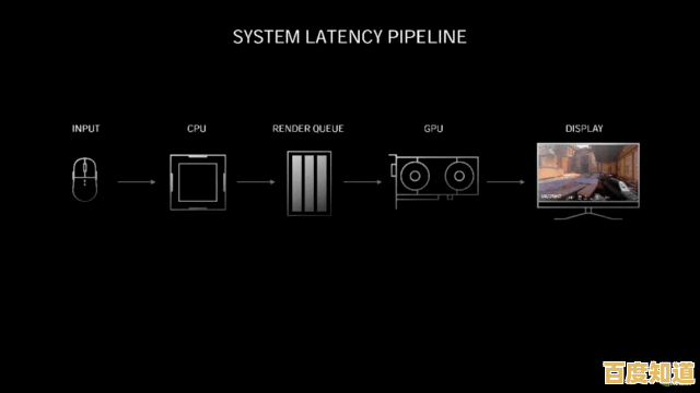 借助NVIDIA显卡天梯图,精准选择高端显卡,极致优化游戏体验 借助NVIDIA显卡天梯图,精准选择高端显卡,极致优化游戏体验