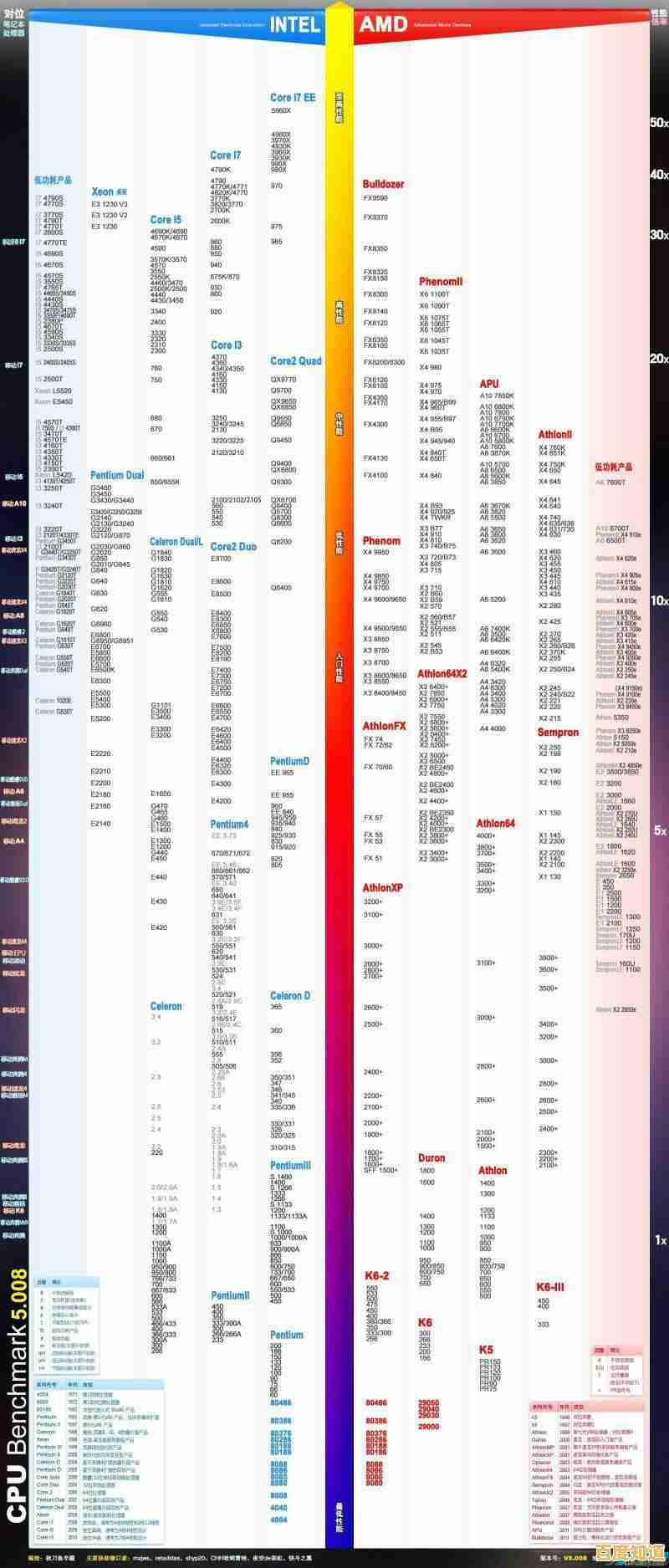 七彩虹主板性能天梯图:全方位解析各型号表现,帮您精准挑选理想主板 七彩虹主板性能天梯图:全方位解析各型号表现,帮您精准挑选理想主板