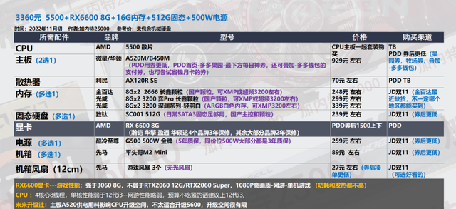 一步步教你定制专属电脑配置,轻松组装完美主机! 一步步教你定制专属电脑配置,轻松组装完美主机!