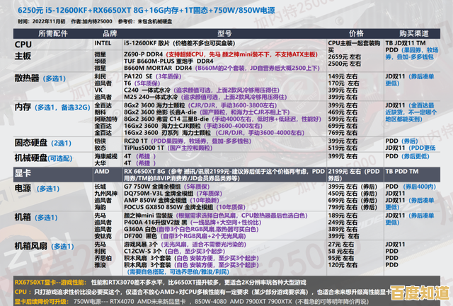 一步步教你定制专属电脑配置,轻松组装完美主机! 一步步教你定制专属电脑配置,轻松组装完美主机!