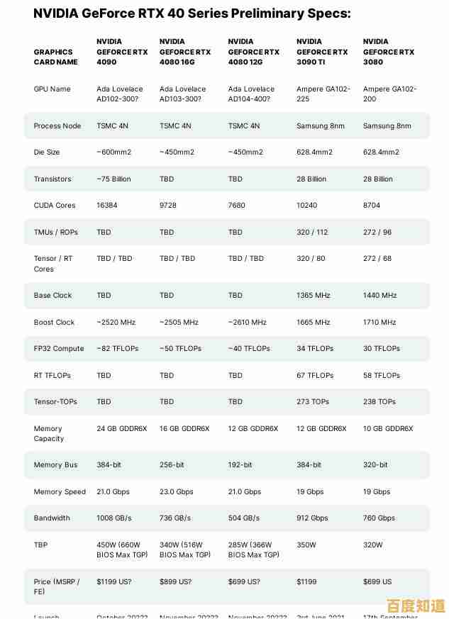 2021年英伟达显卡性能排行榜:哪款显卡表现最出色? 2021年英伟达显卡性能排行榜:哪款显卡表现最出色?