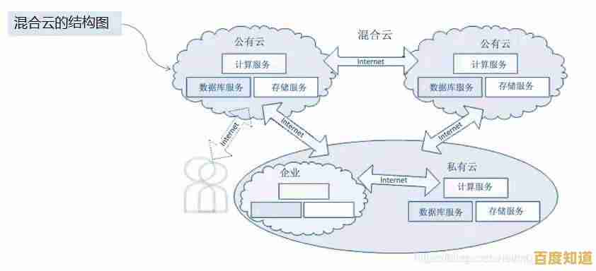 云计算概念解析与其在现代社会中的核心价值 云计算概念解析与其在现代社会中的核心价值