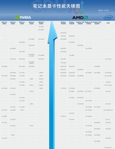 深度学习显卡天梯图全解析:找到匹配你需求的理想显卡 深度学习显卡天梯图全解析:找到匹配你需求的理想显卡