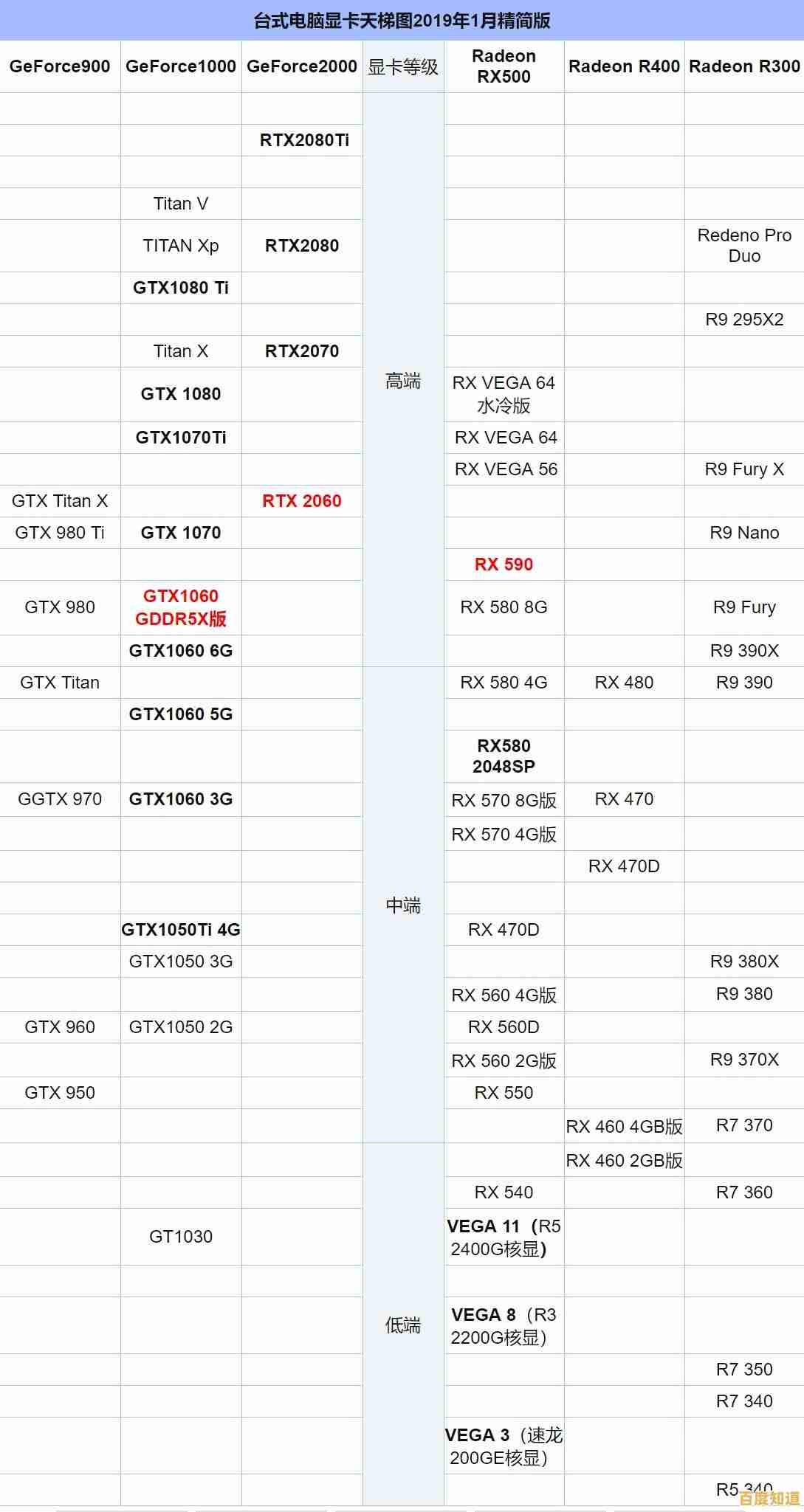 昔日显卡天梯图全解析:探索那些年占据顶端的经典显卡与性能传奇 昔日显卡天梯图全解析:探索那些年占据顶端的经典显卡与性能传奇